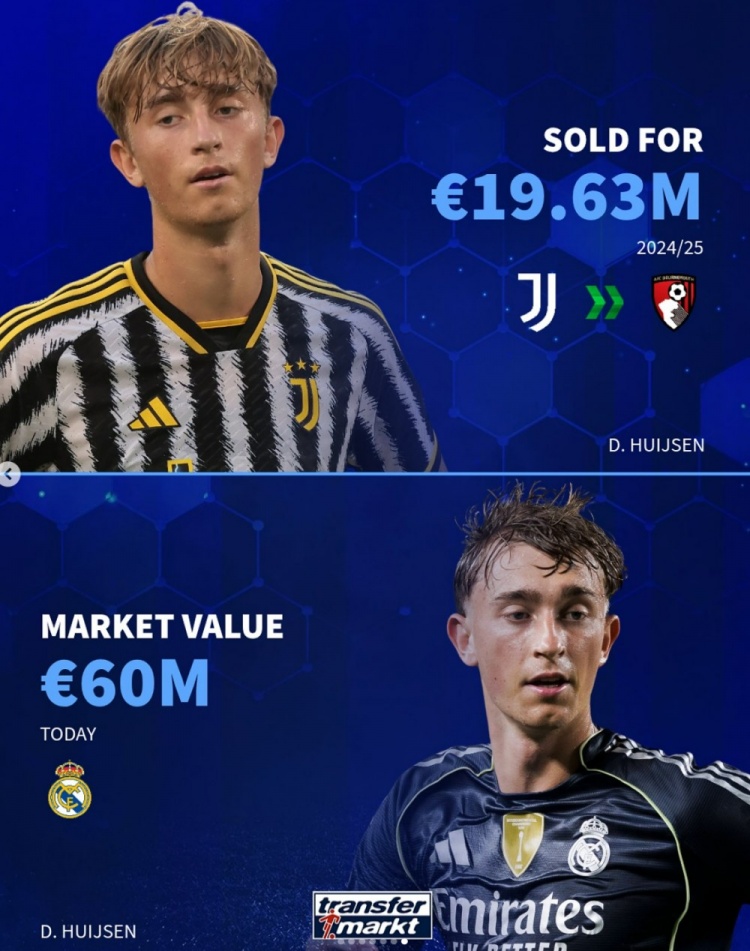 开云-德转列近年离开尤文后身价上涨球员：怀森、小基恩、库卢在列