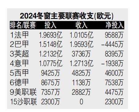 开云网页版-还在树上呢？别盼了，这个冬窗可能跟去年一样冷